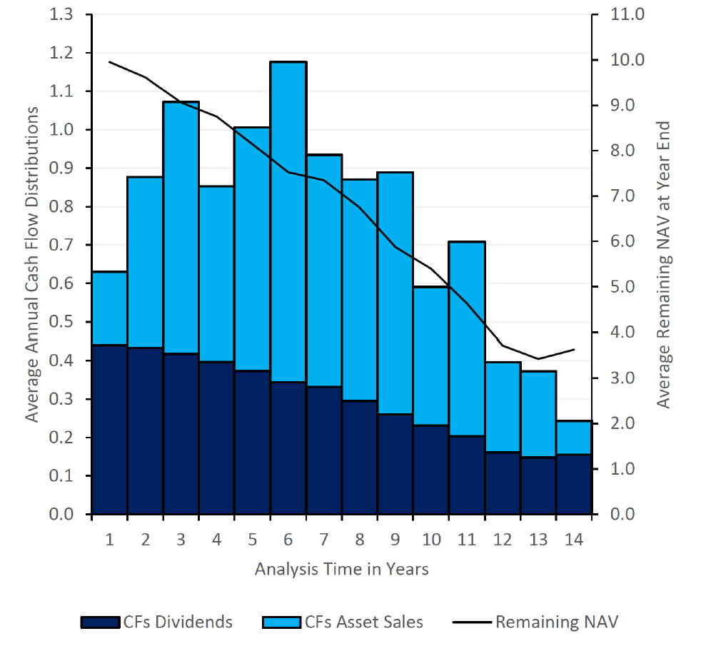 Chart2